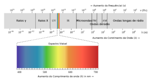 Espectro de luz ultravioleta